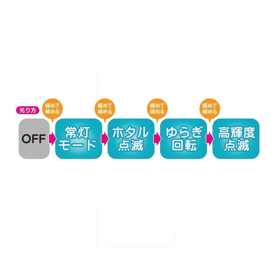 水中集魚ライト クアトロ(プランクトンブルー)